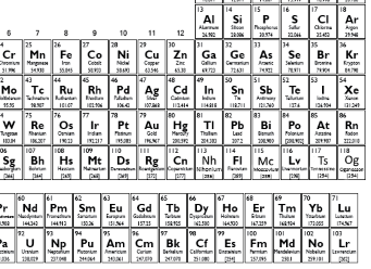 new periodic table printable
